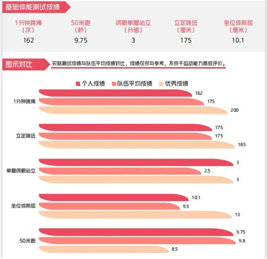 篮球运球训练计划表_1